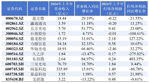 鄂股半年报背后的产业 解构 汽车增收不增利 电子行业内外贸反弹