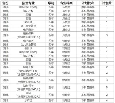 高考分数线公布!青岛农业大学计划2021年本科招生7575人!