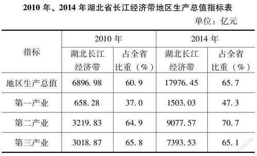 长江经济带通关一体化对湖北省出口贸易的影响及对策分析