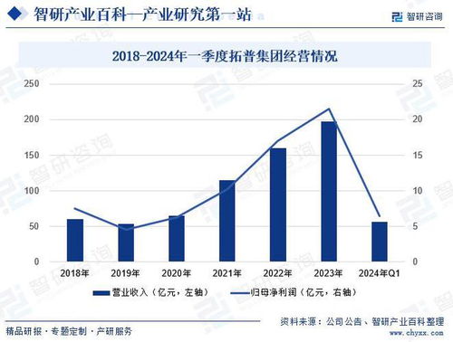 中国汽车压铸件产业链知识图谱 进出口贸易及发展趋势洞察报告