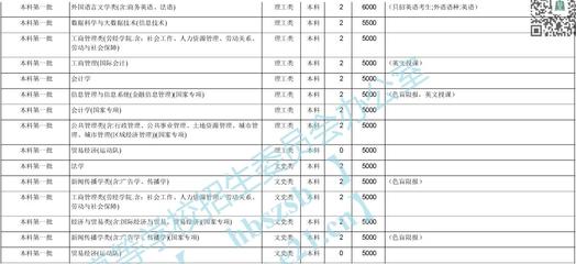 首都经济贸易大学2020年在湖北招生计划
